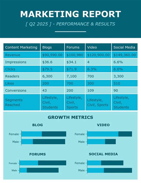 Marketing Report Template Excel Free Download This Marketing Planner ...