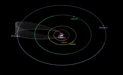 Halley's Comet - Universe Guide