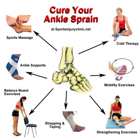 Exercises To Recover From A Sprained Ankle - Exercise Poster