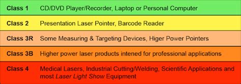 LVR Optical - Laser and Optical Radiation consultants