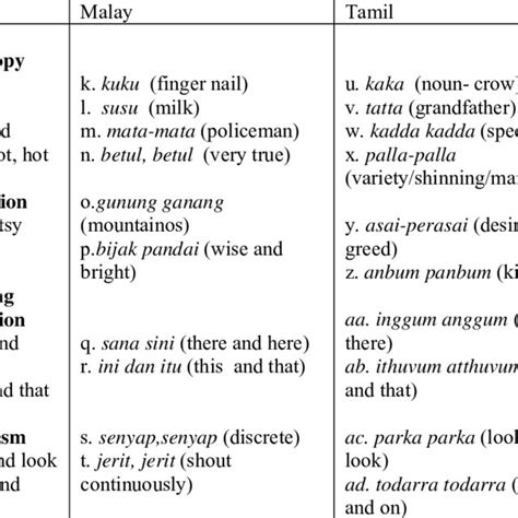 (PDF) A CROSSLINGUISTIC STUDY OF REDUPLICATION