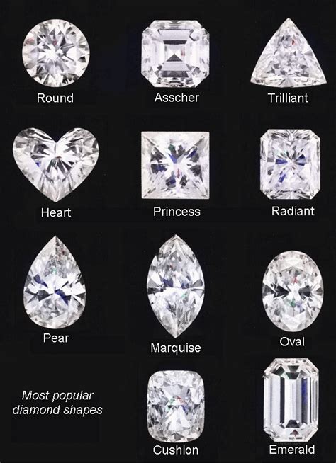 Kind Of Diamond Shapes | Fashion and Cosmetics