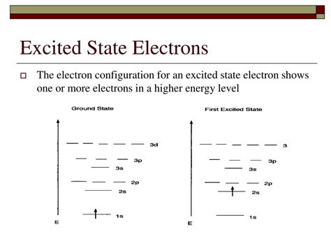 Electron Configuration Of An Excited Atom