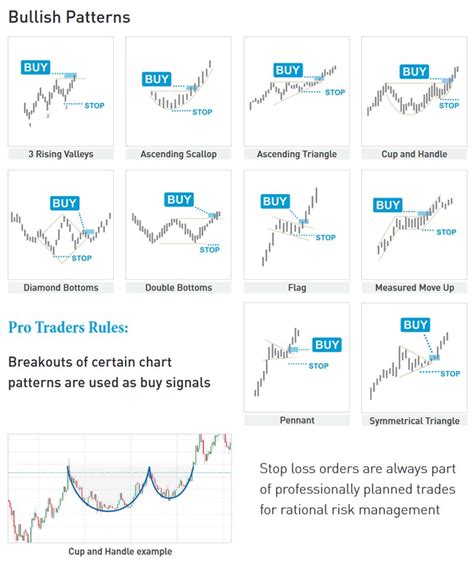 Bitcoin Chart Analysis: How to Trade Bitcoin Using Charts - Master The ...