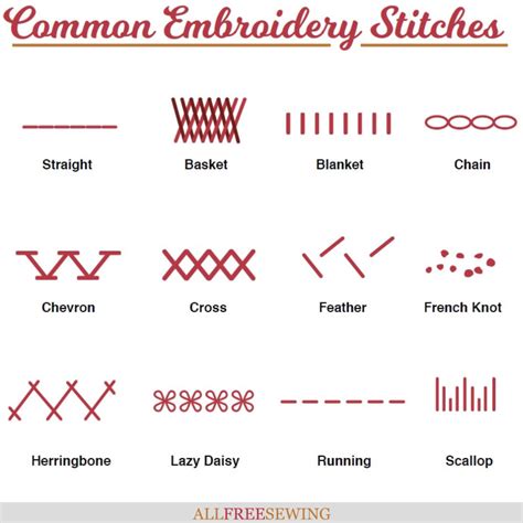 Common and Traditional Embroidery Stitches [Infographic] | Types of ...