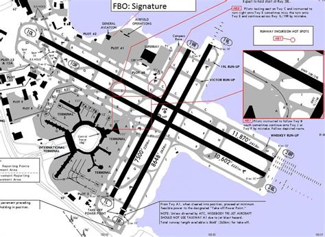 San Francisco Airport Runway Map