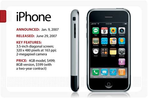 The evolution of Apple's iPhone - Reseller News