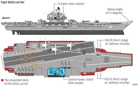 China launches first domestically built aircraft carrier ...