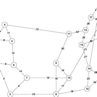 The ARPANET network. | Download Scientific Diagram