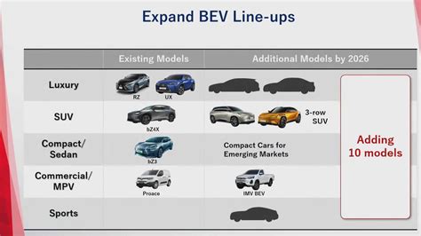 Toyota/Lexus Electric Sports Car Confirmed To Debut By 2026 | Toyota EV ...