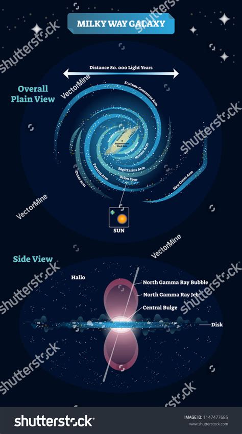 The Milky Way Galaxy Labeled