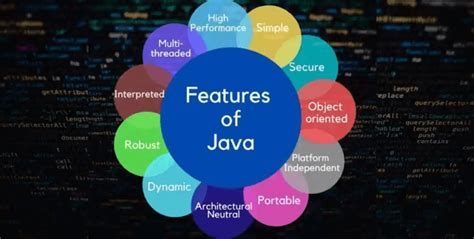 Java Features - Simplified Learning