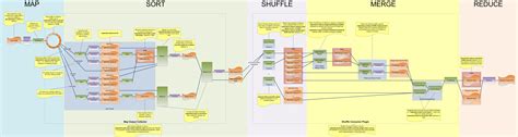 Hadoop MapReduce Comprehensive Description | Distributed Systems ...