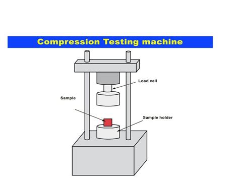 Compression Testing Machine for Resin Flooring