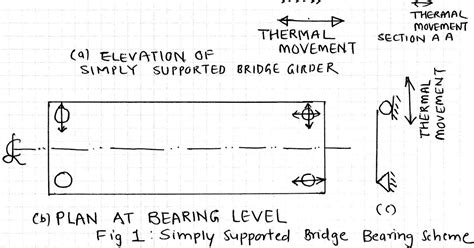 Structural Design: Bridge Bearing Layout