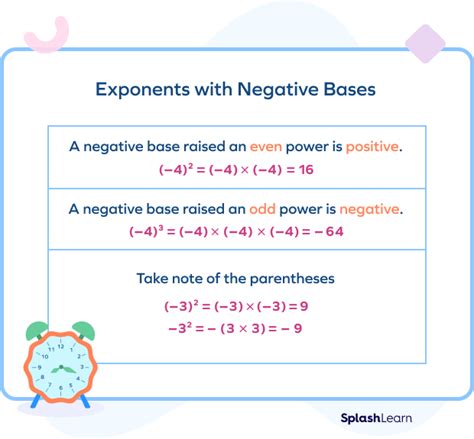 How To Identify Base of an Exponent? Definition, Examples, Facts