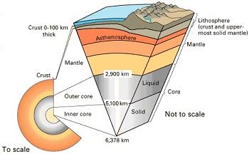 Interpreting Diagrams of Earth's Spheres - Lesson | Study.com