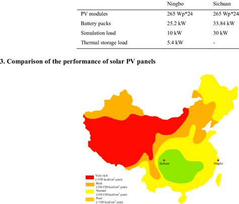 Parameters of the main components of the micro-grid | Download Table