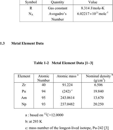 -1 Fundamental Constants | Download Table