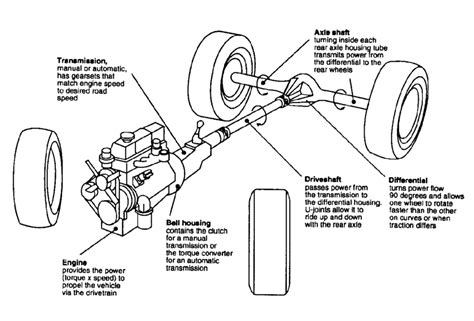 Why is my powertrain system so important? - Hillside Auto Repair