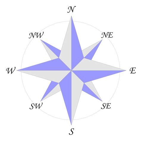 File:Compass rose en 08p.svg - Wikipedia