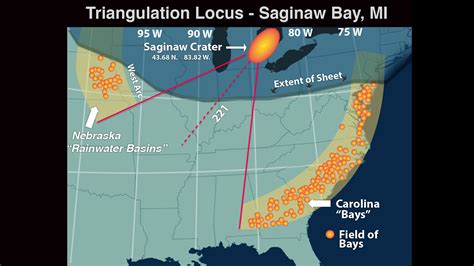 The Younger Dryas Impact Hypothesis since 2007 - The Cosmic Tusk