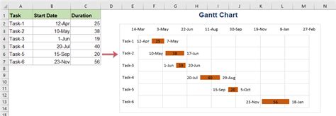 How to create Gantt chart in Excel?