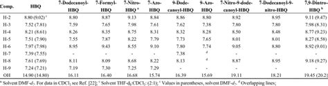 1 H-NMR chemical shifts in ppm. Solvent CDCl 3 . | Download Table