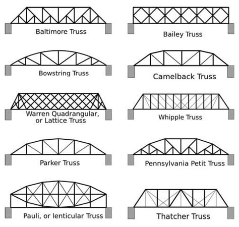 Different Types of Bridges: A Detailed Guide