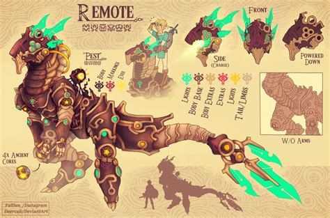 Remote (botw character idea) by Eedaeth on DeviantArt in 2022 | Legend ...