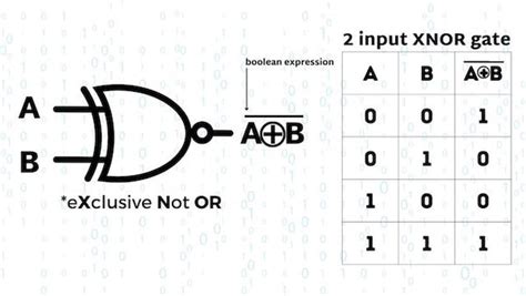 XNOR Gate | A tutorial with the Truth Table and use cases – Computer ...