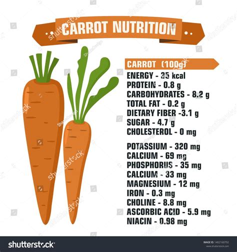 how many carbs in 4 baby carrots - Too High Site Miniaturas