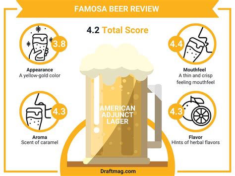 Famosa Beer Review: Classic Example of a Great American Lager