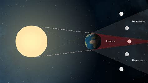 This Lunar Eclipse Composite Is So Stunning, We Can't Believe It's Real ...