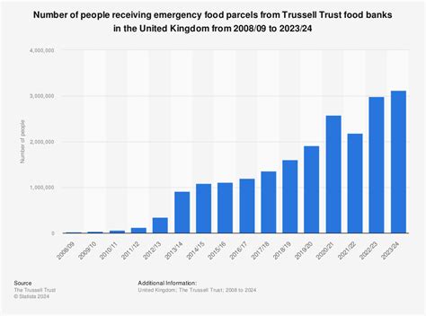 People use food banks because they can't "cook" or "budget properly ...