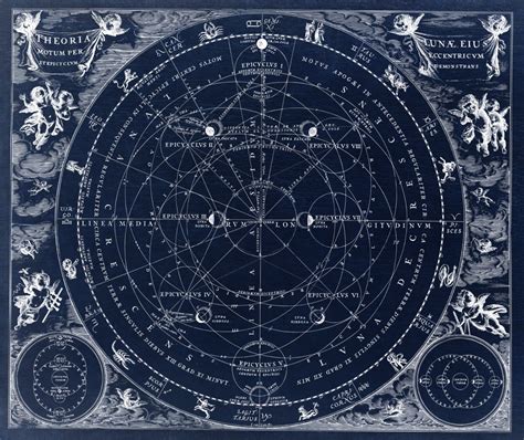 Astronomy astrology zodiac map sun moon stars antique illustration ...