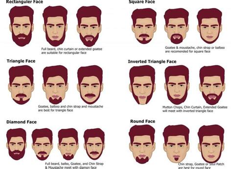 Beard Types Archives | Beard styles names, Hair and beard styles ...