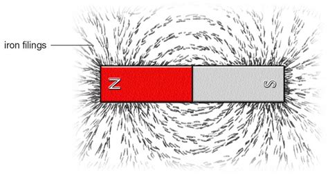 International GCSE Physics - Section 6 Magnetism and electromagnetism