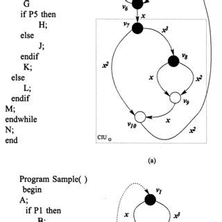 CIUs for the system shown in Fig. 2. | Download Scientific Diagram