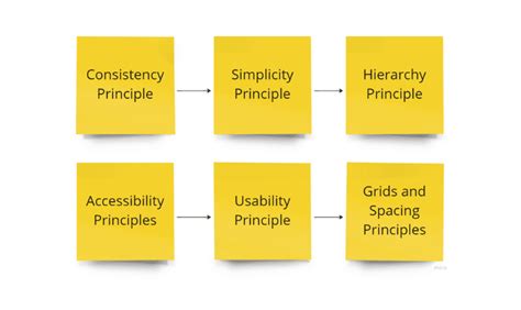 How to Build A Design System | An Intuitive Approach in 2023