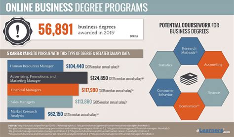 2018 Online Business Degree Programs | Business Degrees Online