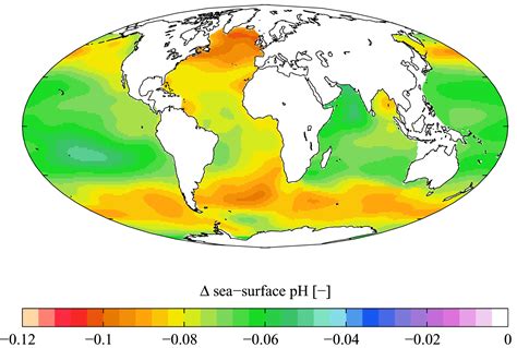 Ocean Acidification at emaze Presentation