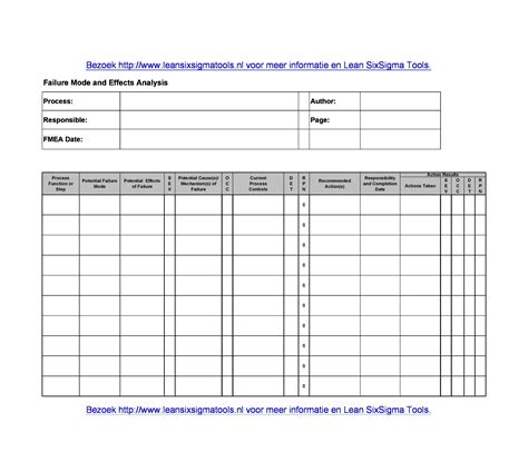 Fmea Worksheet Template