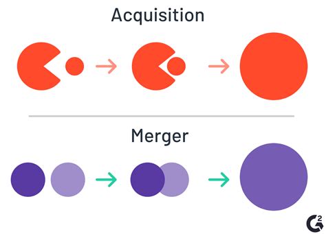 Mergers And Acquisition What S The Difference Definitions - Bank2home.com