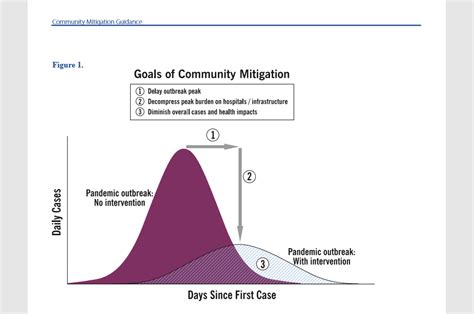 Controlling Epidemic Peak: Are We Ahead of the Curve? – NBC Connecticut