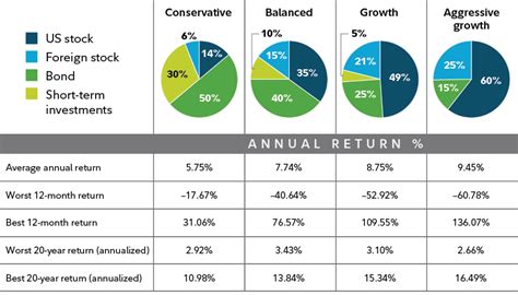 What Is Portfolio Diversification? - Fidelity