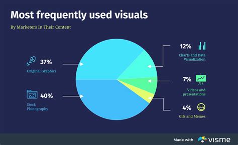 Easy Graph Ideas