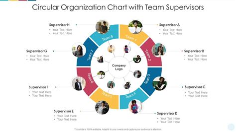 Circular Organization Chart With Team Supervisors | Presentation ...