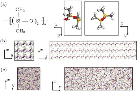 Molecular dynamics simulation of thermal conductivity of silicone rubber