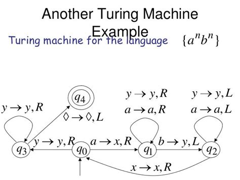 Turing machines